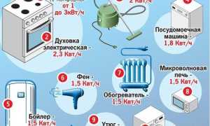ТОП 50 бытовых приборов, которые нужны в квартире для комфортной жизни