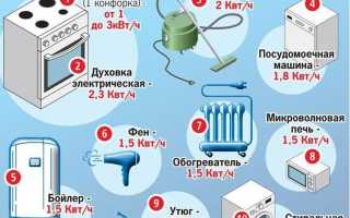ТОП 50 бытовых приборов, которые нужны в квартире для комфортной жизни