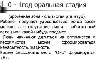 Оральная зависимость: что это и как от неё получить максимум удовольствия в жизни