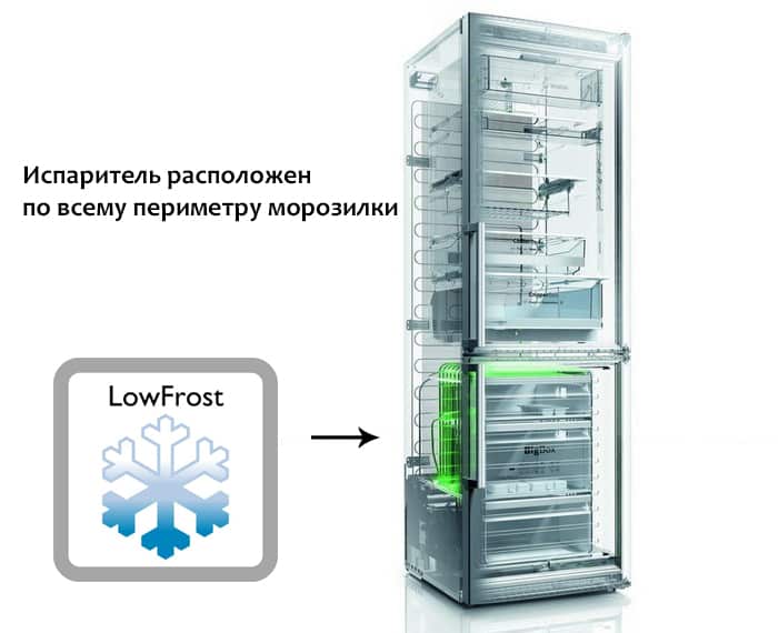 Что такое low frost в холодильнике