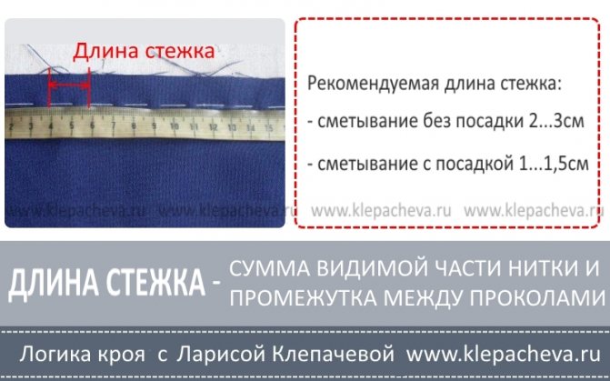Длина стежка