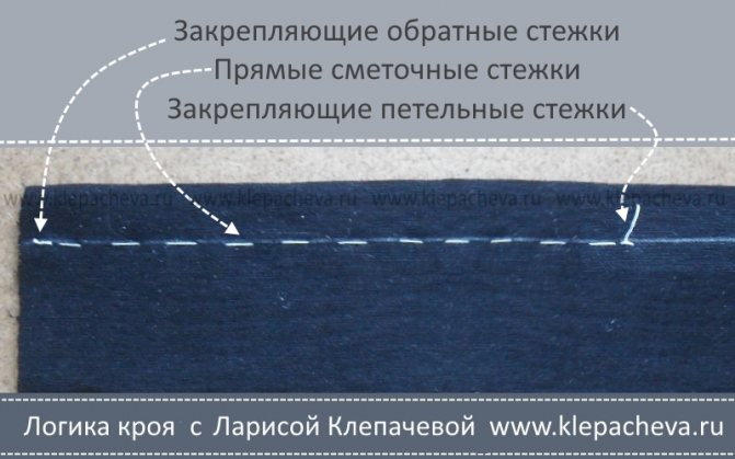 Как правильно закреплять сметочную строчку