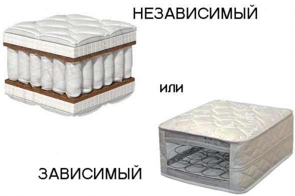 Пружинные матрасы