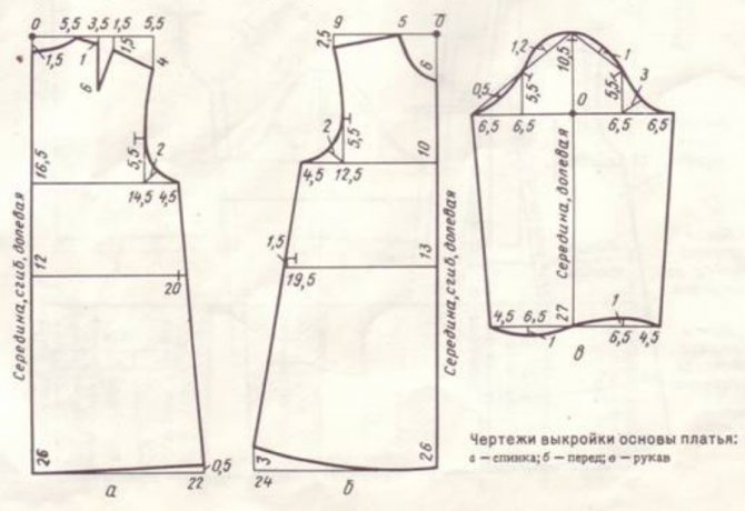 Выкройка платья для ребенка