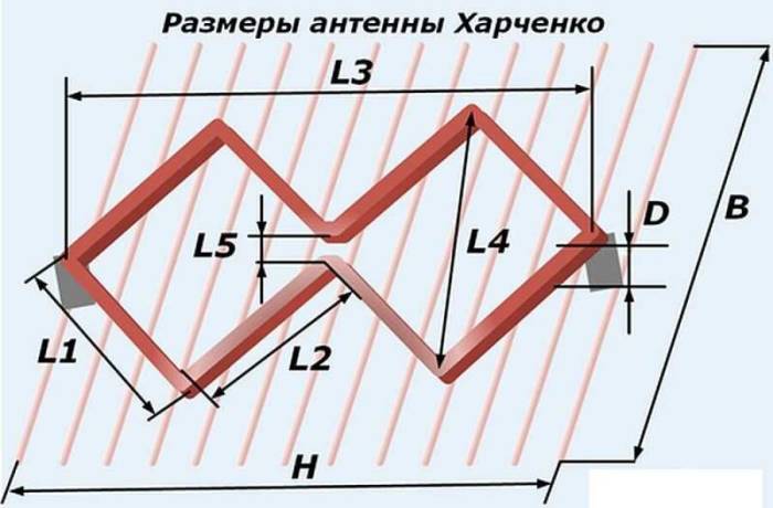 антенна Харченко